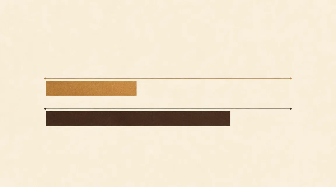ไดอะแกรมสัดส่วนหมอ 30% คนไข้ 70% โดย priming เป็นส่วนหนึ่งของ 30%